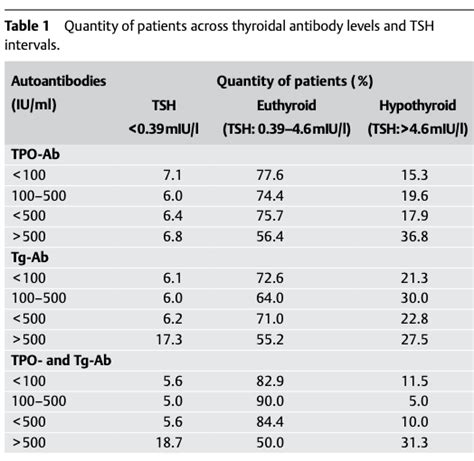 Aug 17, 2022 · An ANA test detects antinuclear antibodies (ANA) in your blood. Your immune system normally makes antibodies to help you fight infection. In contrast, antinuclear antibodies often attack your body's own tissues — specifically targeting each cell's nucleus. In most cases, a positive ANA test indicates that your immune system has launched a ... 